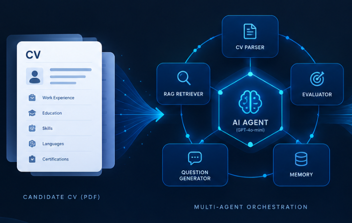 AI Talent Intelligence System Architecture